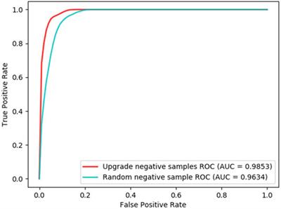 Prediction of lncRNA–Disease Associations via Closest Node Weight Graphs of the Spatial Neighborhood Based on the Edge Attention Graph Convolutional Network